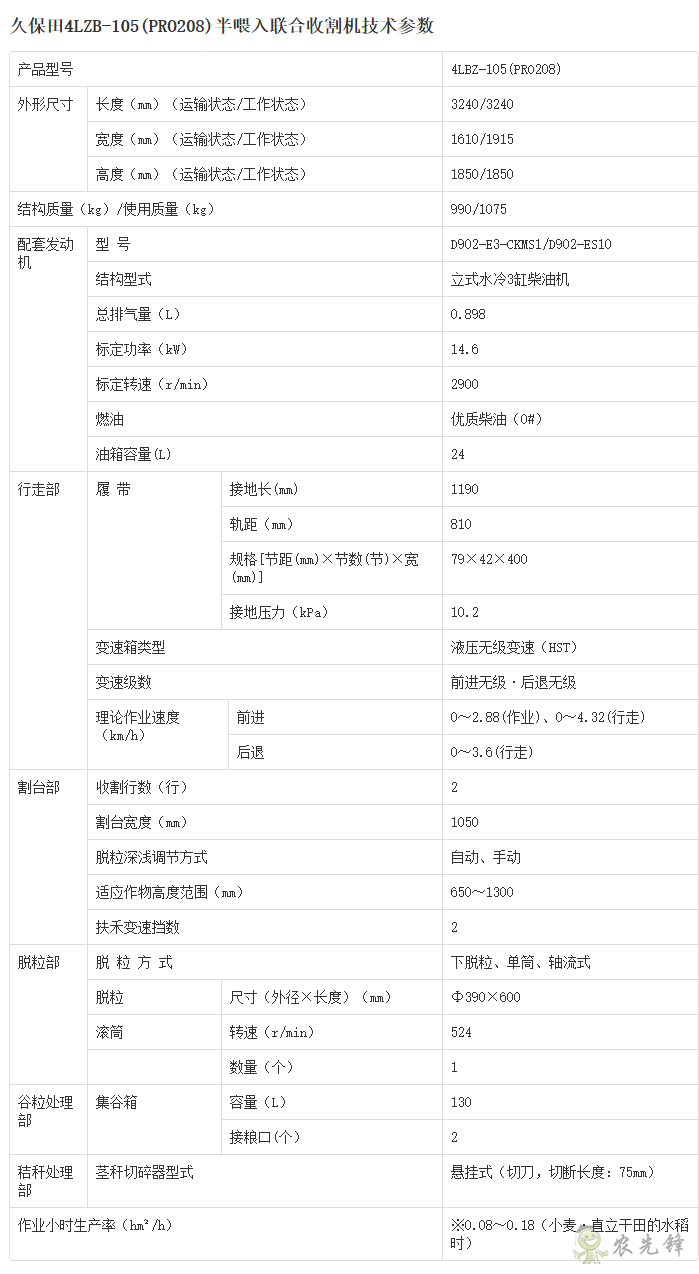 4LZB-105(PRO208)半喂入聯(lián)合收割機(jī)詳細(xì)參數(shù)_農(nóng)業(yè)設(shè)備智能化_久保田