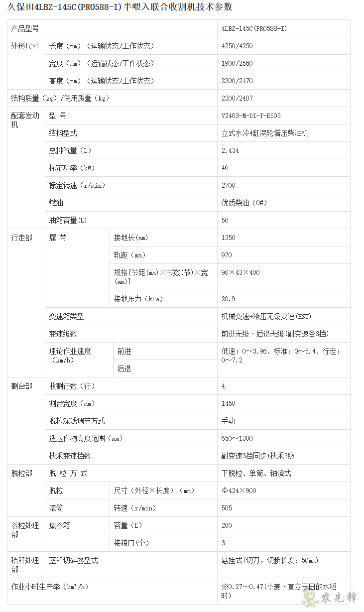 4LBZ-145C半喂入聯(lián)合收割機(jī)詳細(xì)參數(shù)_農(nóng)業(yè)設(shè)備智能化_久保田