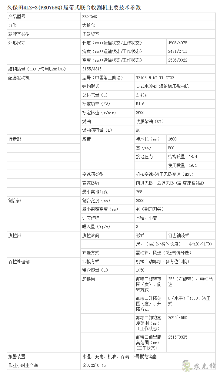 4LZ-3(PRO758Q)履帶式聯(lián)合收割機(jī)詳細(xì)參數(shù)_農(nóng)業(yè)設(shè)備智能化_久保田