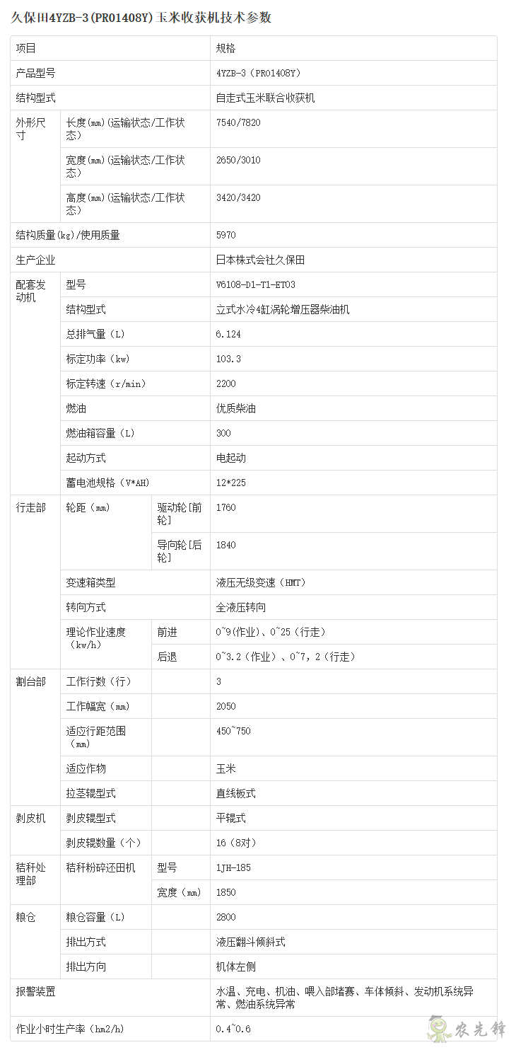 4YZB-3(PR01408Y)玉米收獲機(jī)詳細(xì)參數(shù)_農(nóng)業(yè)設(shè)備智能化_久保田