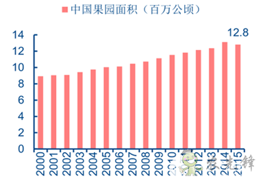 果蔬采收機(jī)器人，農(nóng)業(yè)自動(dòng)化發(fā)展新突破