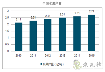 果蔬采收機(jī)器人，農(nóng)業(yè)自動(dòng)化發(fā)展新突破