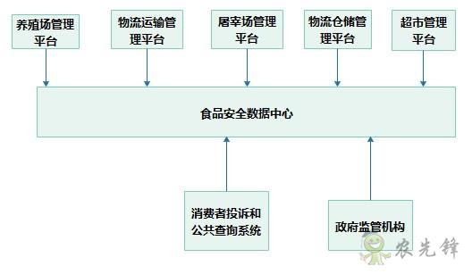 質(zhì)量安全