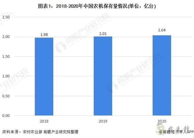 2021年中國(guó)農(nóng)用機(jī)械行業(yè)市場(chǎng)現(xiàn)狀與發(fā)展前景分析