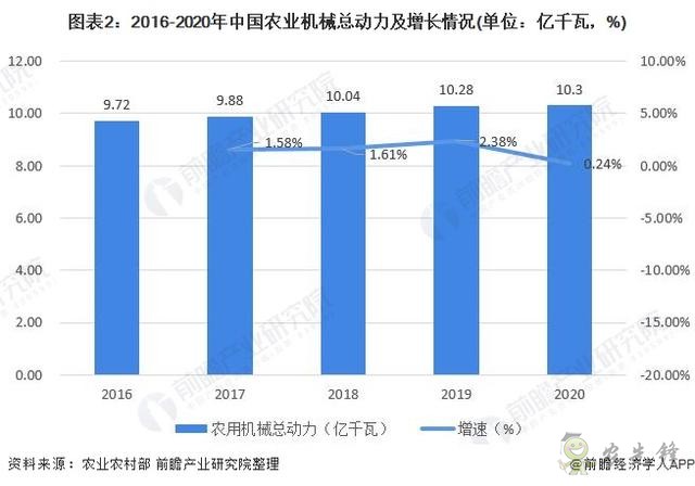 2021年中國(guó)農(nóng)用機(jī)械行業(yè)市場(chǎng)現(xiàn)狀與發(fā)展前景分析