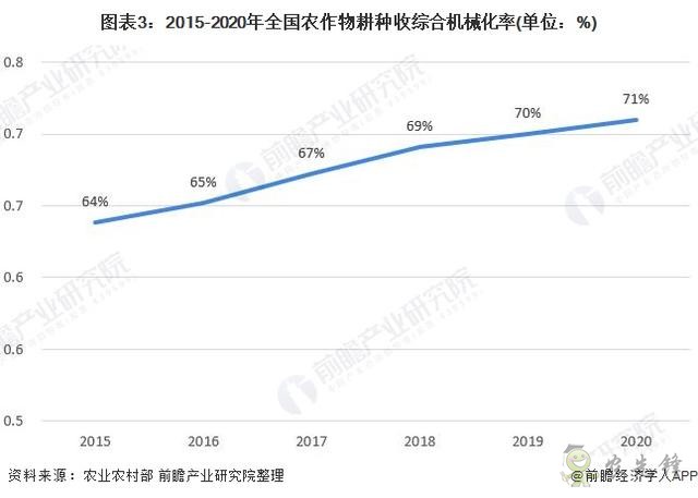 2021年中國(guó)農(nóng)用機(jī)械行業(yè)市場(chǎng)現(xiàn)狀與發(fā)展前景分析