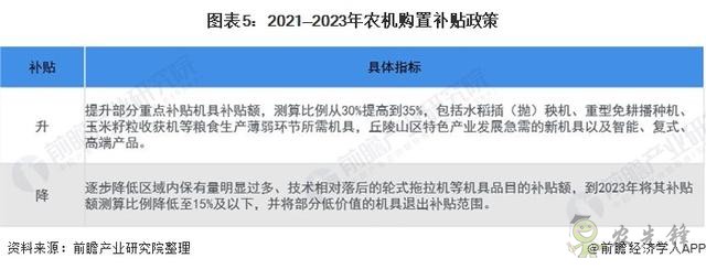 2021年中國(guó)農(nóng)用機(jī)械行業(yè)市場(chǎng)現(xiàn)狀與發(fā)展前景分析