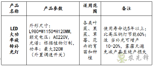 LED大功率旋轉(zhuǎn)補(bǔ)光燈參數(shù)