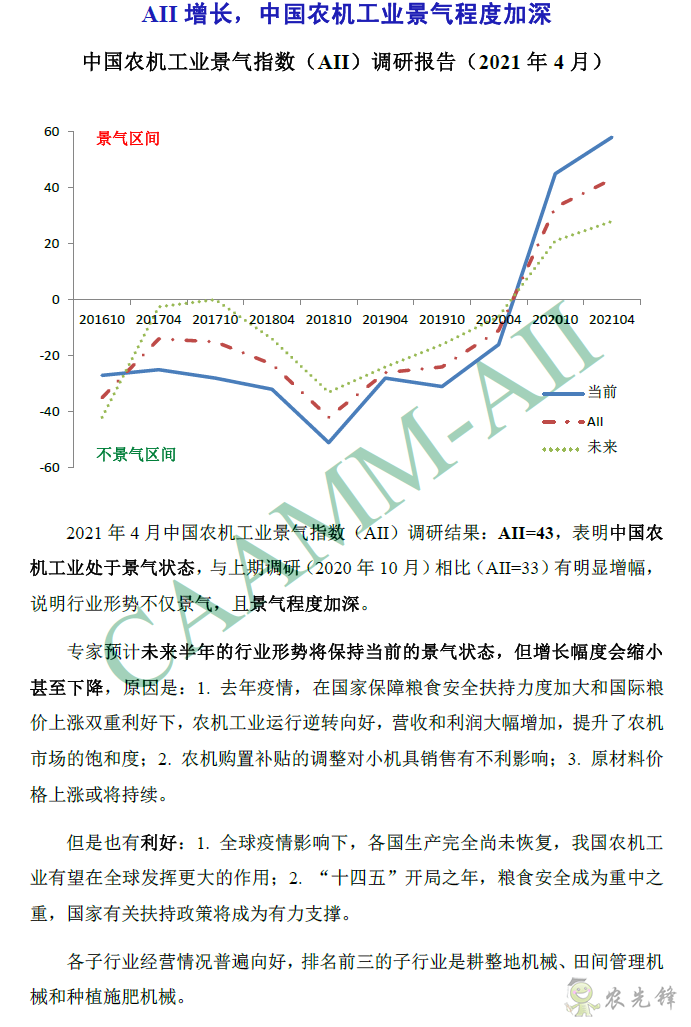 2021年4月份AII增長，中國農(nóng)機工業(yè)景氣程度加深