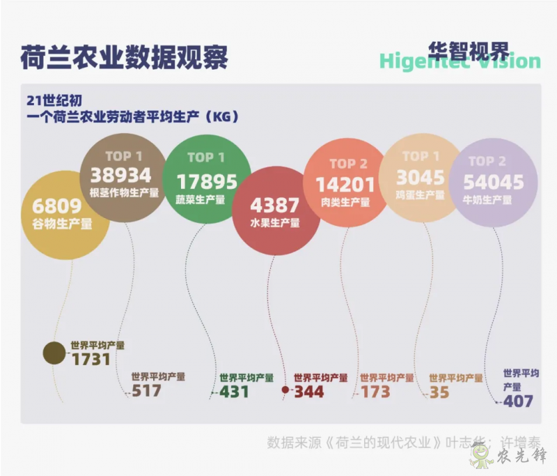 多視角下的全球智慧農(nóng)業(yè)發(fā)展