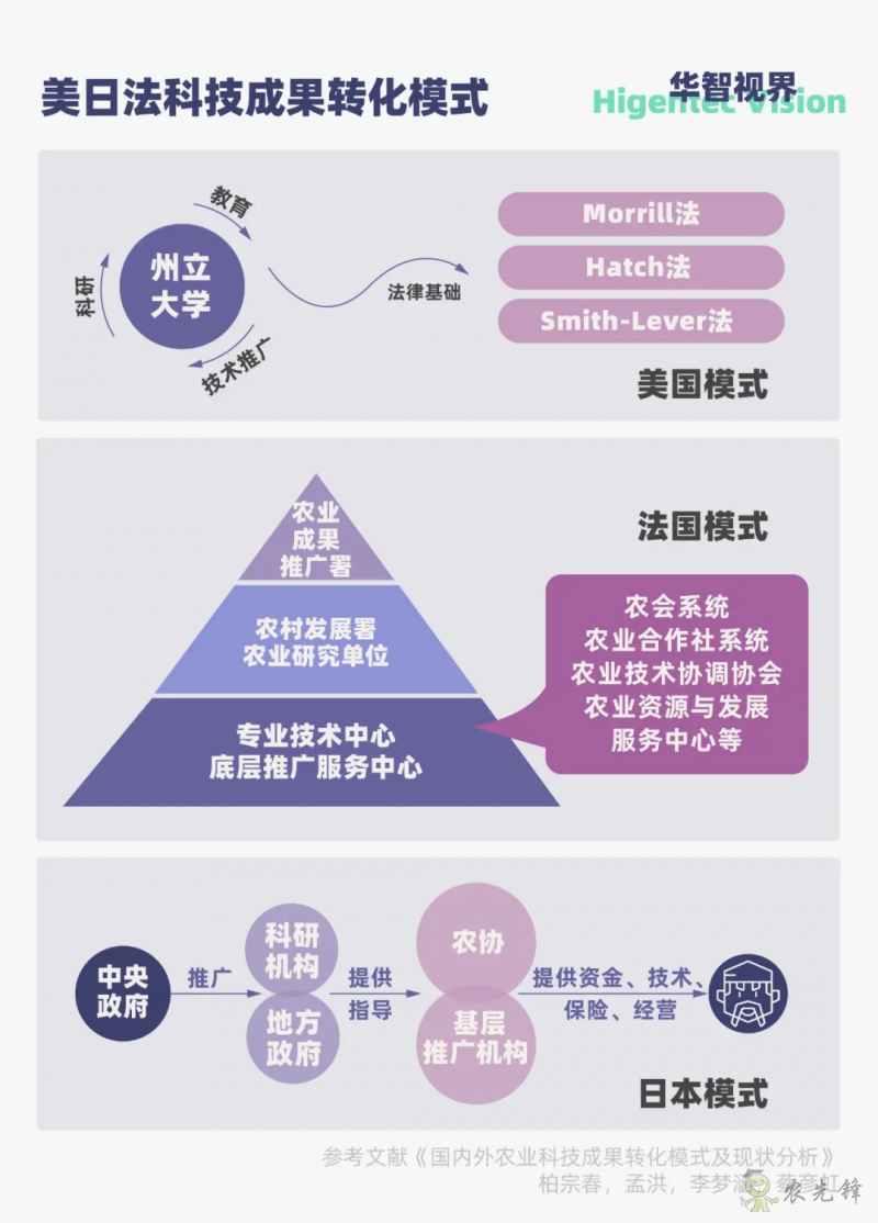 多視角下的全球智慧農(nóng)業(yè)發(fā)展