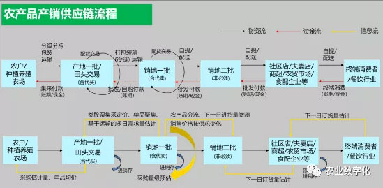 華為不止有豬聯(lián)網(wǎng)，還有華為莫塞爾高端農(nóng)產(chǎn)品商城