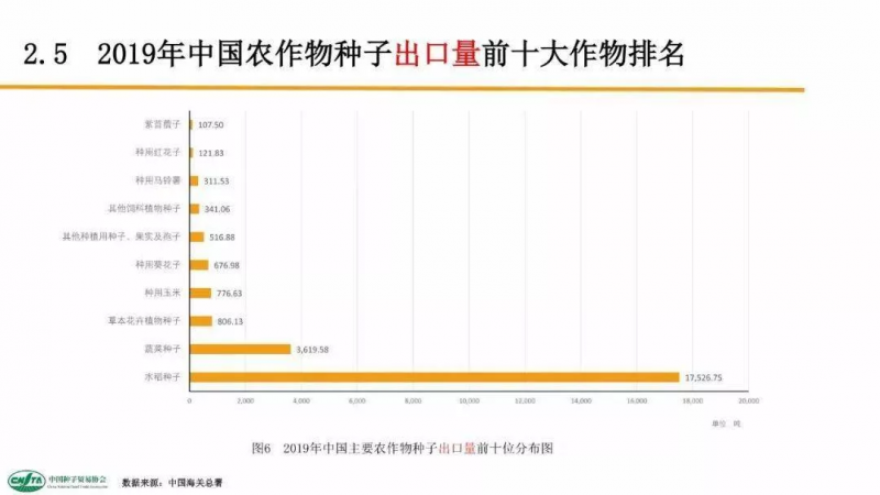 中國(guó)每年進(jìn)口7萬噸“洋種子”：14億人的飯碗，能端穩(wěn)嗎？