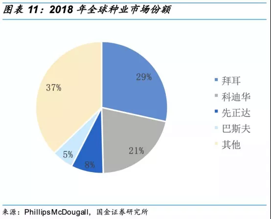 中國(guó)每年進(jìn)口7萬噸“洋種子”：14億人的飯碗，能端穩(wěn)嗎？