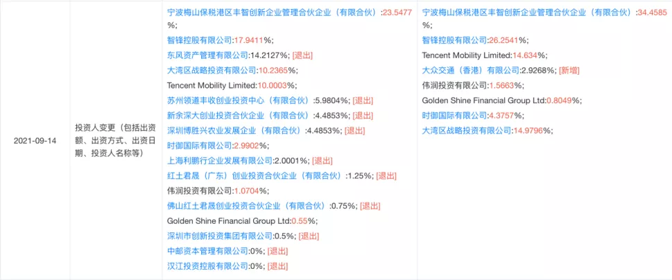 農(nóng)業(yè)物聯(lián)網(wǎng)解決方案提供商「豐疆智能」完成7000萬(wàn)美元B輪融資