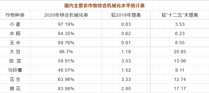 2022年農(nóng)機市場，不止六大關(guān)注點