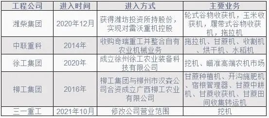 2022年農(nóng)機(jī)行業(yè)或繼續(xù)增長 洗牌進(jìn)一步加速