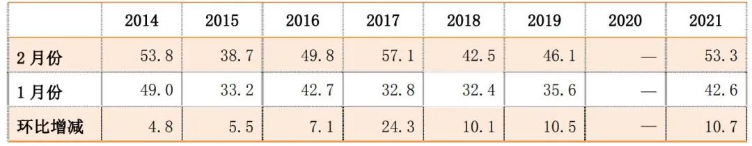 2022年首期中國農(nóng)機市場景氣指數(shù)發(fā)布 1月份AMI比上年同期提升6.5個百分點