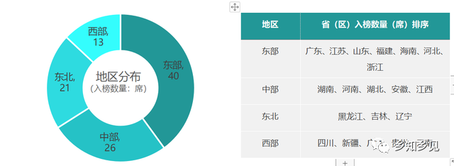 鄉(xiāng)村振興百強縣榜單發(fā)布！看看都有哪些縣？評價指標(biāo)有哪些？