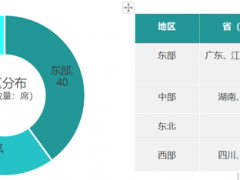 鄉(xiāng)村振興百?gòu)?qiáng)縣榜單發(fā)布！看看都有哪些縣？評(píng)價(jià)指標(biāo)有哪些？