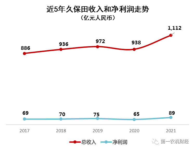 農(nóng)業(yè)裝備行業(yè)：被低估的優(yōu)質(zhì)賽道