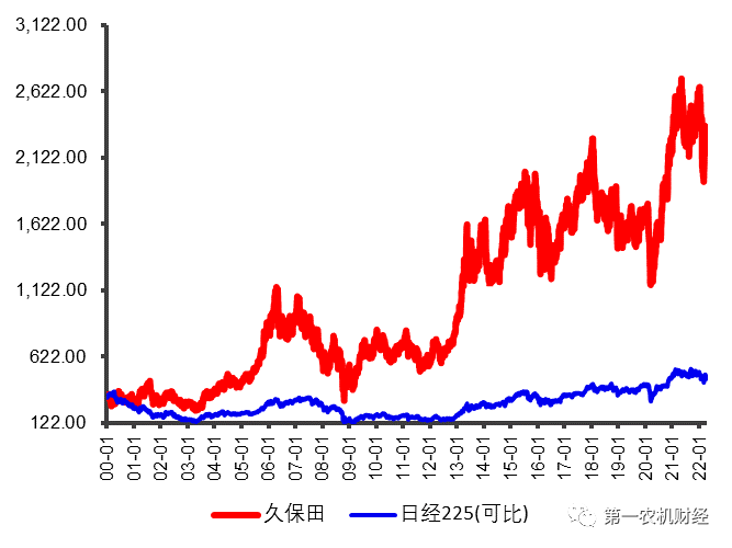 農(nóng)業(yè)裝備行業(yè)：被低估的優(yōu)質(zhì)賽道