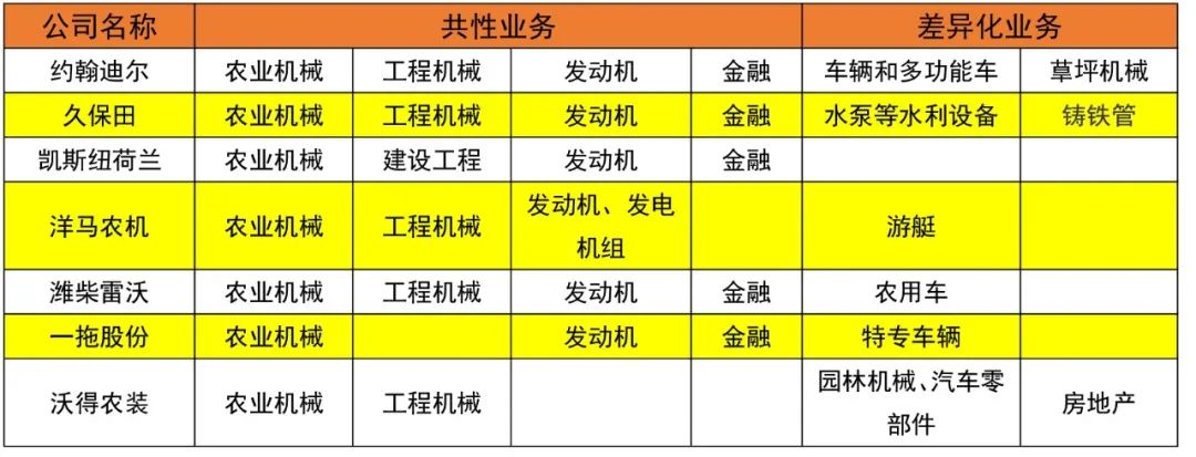 如何打造百億級“農(nóng)機巨輪”？