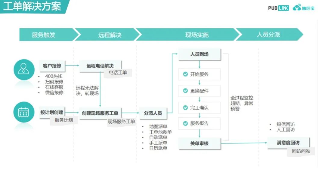 國(guó)三升國(guó)四，農(nóng)機(jī)行業(yè)如何用數(shù)字化手段實(shí)現(xiàn)彎道超車(chē)