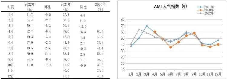 市場景氣指數(shù)顯示：農(nóng)機(jī)市場提前入冬