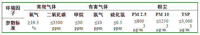 農(nóng)業(yè)農(nóng)村部發(fā)布《肉雞立體養(yǎng)殖技術(shù)指導(dǎo)意見(jiàn)》