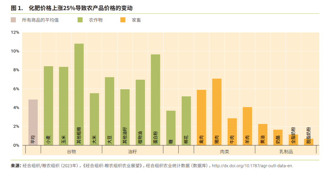 未來(lái)十年全球農(nóng)業(yè)和糧食產(chǎn)量增長(zhǎng)預(yù)計(jì)將放緩